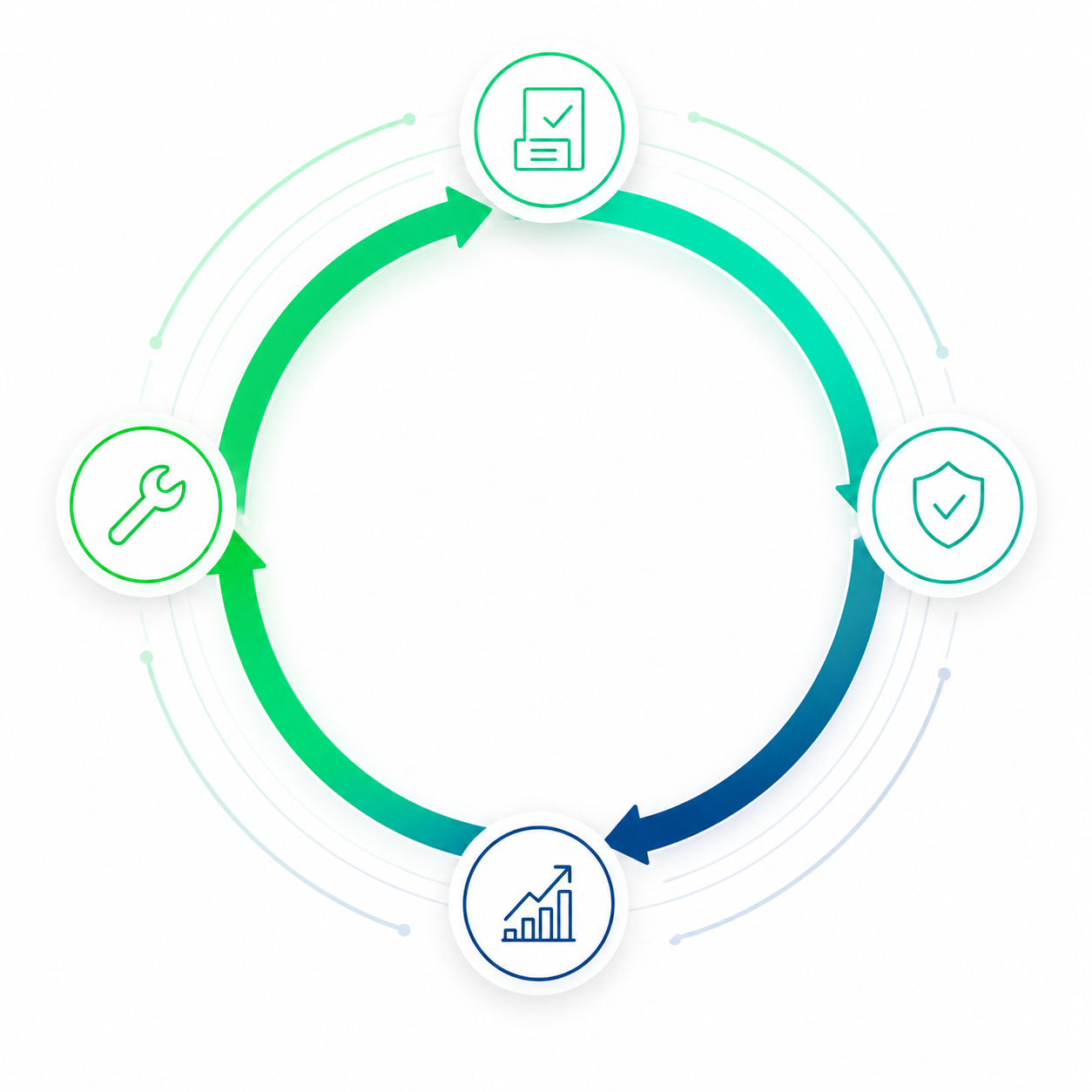 Ciclo Zenser: Mantener, Proteger, Informar, Evolucionar